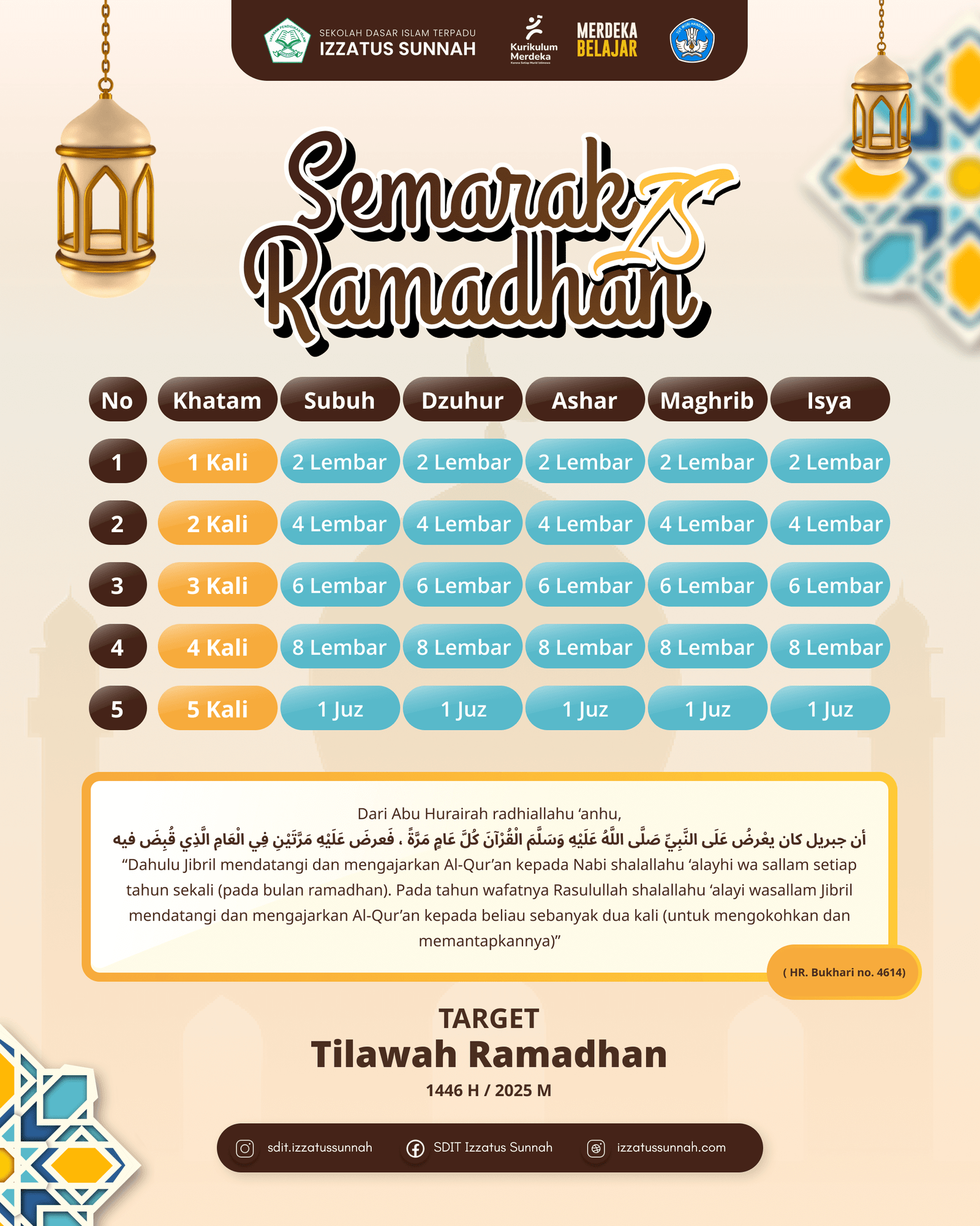SD Semarak Ramadhan IS